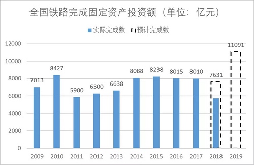 砂石骨料大商機(jī)——萬億基建來襲，27個高鐵項目將開工建設(shè)