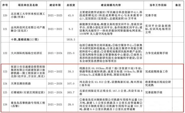 總投資超10萬億！冀蘇豫等6省市2020重大項目一覽