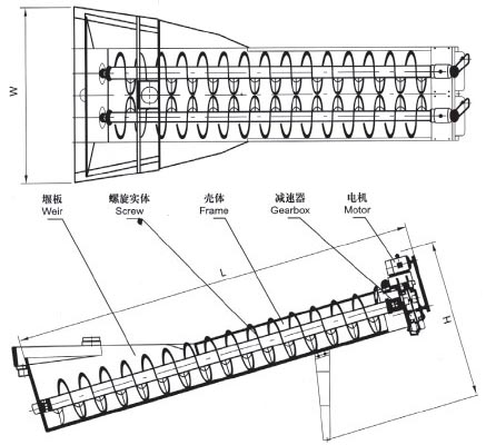 XL系列螺旋洗砂機、XLW系列洗石機