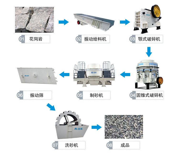 花崗巖的完整工藝流程有哪些？上海山美為你解答