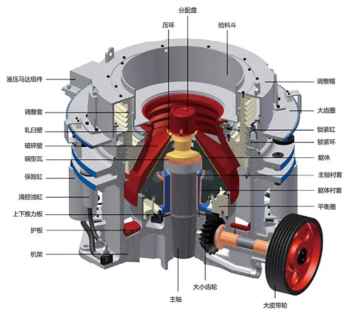 SMS系列多缸液壓圓錐破碎機(jī)，精品骨料生產(chǎn)線的理想選擇