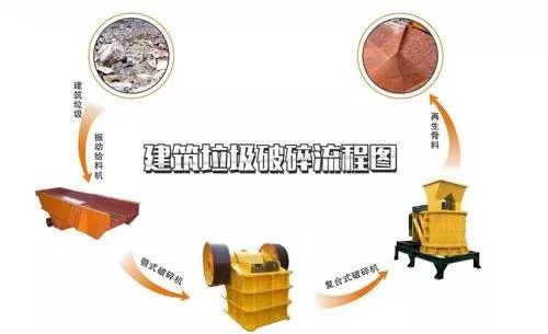 開辦一個(gè)建筑垃圾處理廠需要哪些手續(xù)？需要考慮哪些問題？